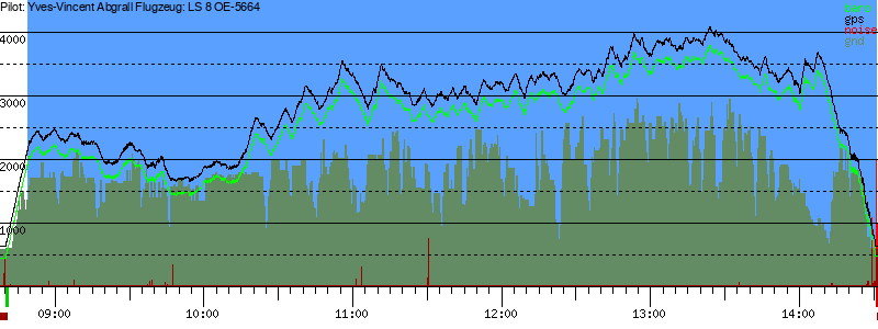 Barometer